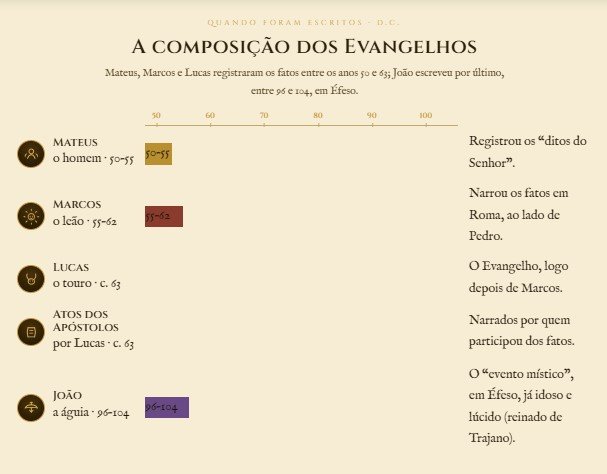 Síntese dos Apóstolos segundo o Espiritismo, por Flávio Antônio Ferraro da Silveira